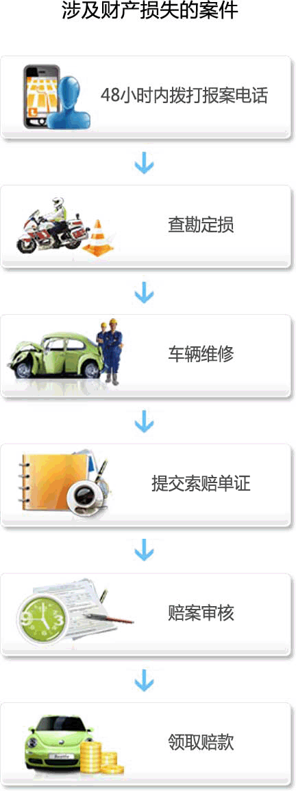 涉及财产损失的案件
