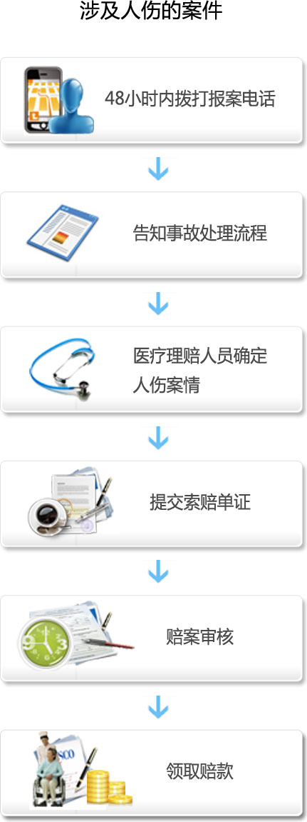 涉及人伤的案件
